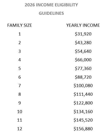 200% income guidelines