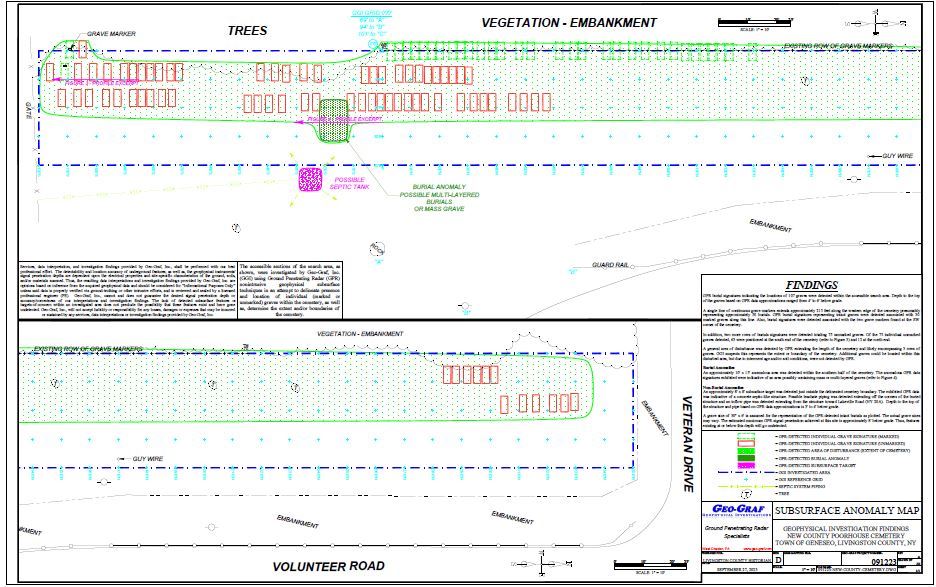 New Poorhouse Cemetery map Opens in new window